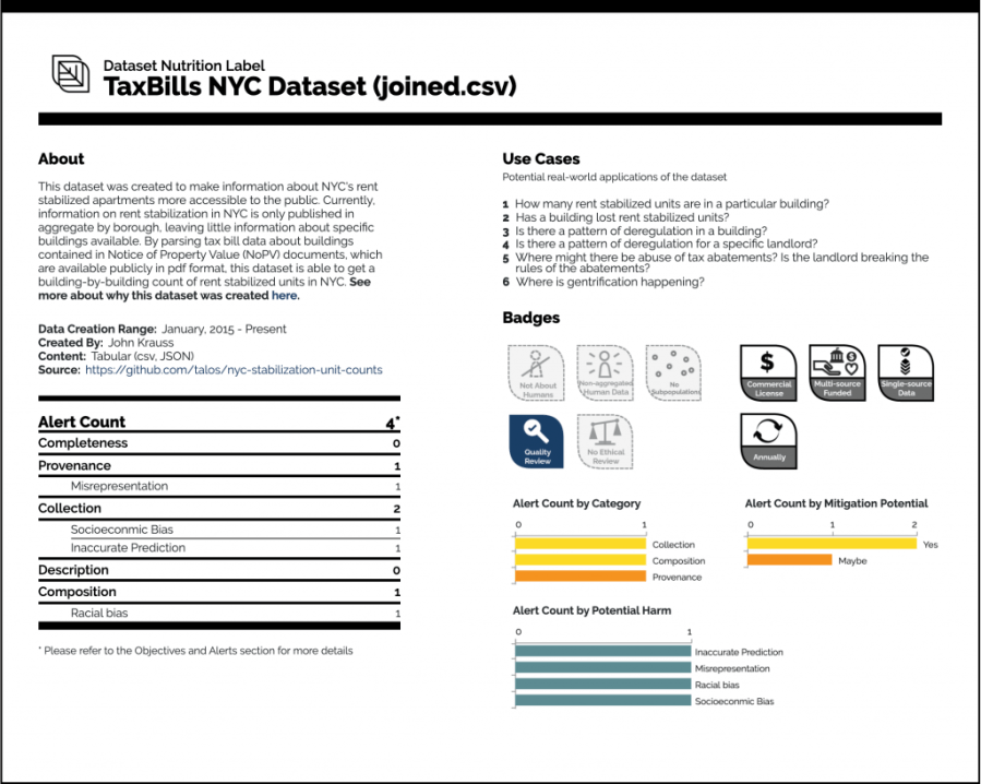 TaxBills NYC Dataset