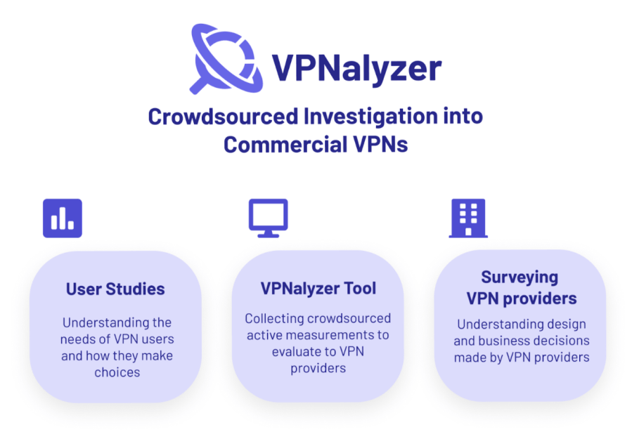 vpnalyzer